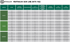 Penthalon Slim Line Timber