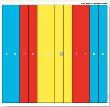 Spaßauflagen/Trainingsauflagen